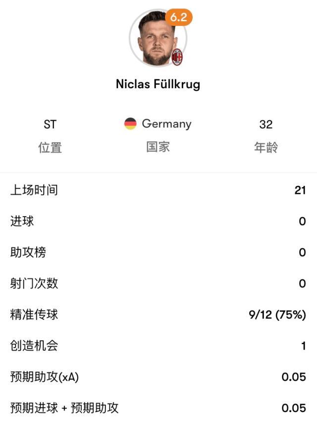 1767407321174017220.jpg 体育视频直播-兼职中锋进球,全职中锋就位,米兰再取囧式胜利