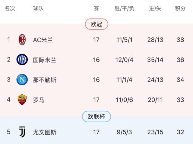 1767407352120036310.jpg 体育视频直播-兼职中锋进球,全职中锋就位,米兰再取囧式胜利