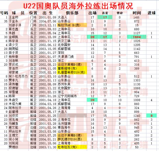1686489843054099232.png 网页版登录入口-【国奥欧洲拉练总结】追求技术含量 在克甲“保级”了